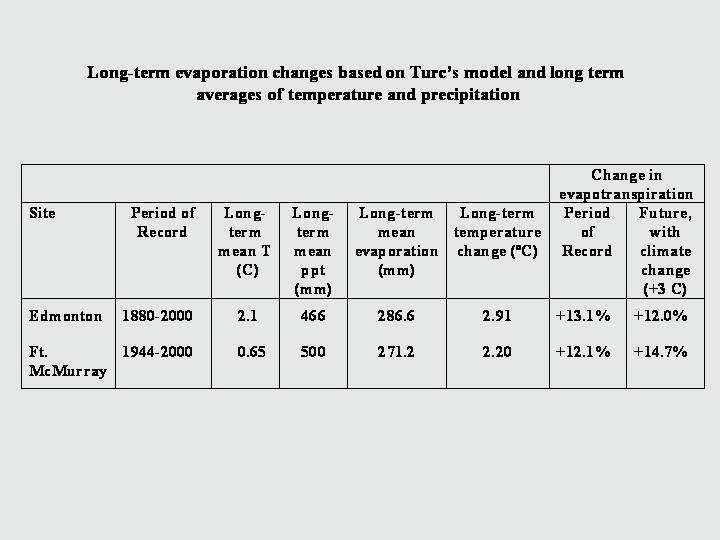 Slide 9