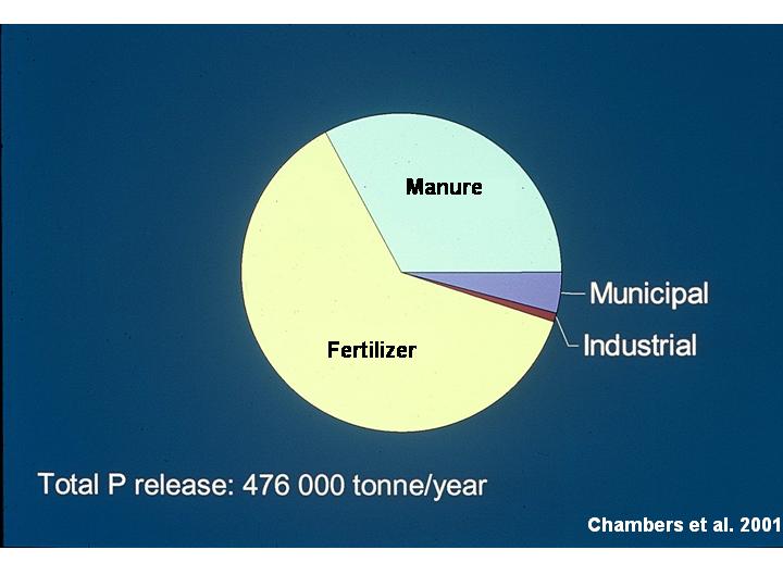 Slide 55