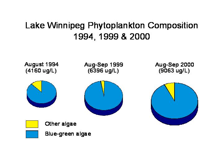 Slide 74